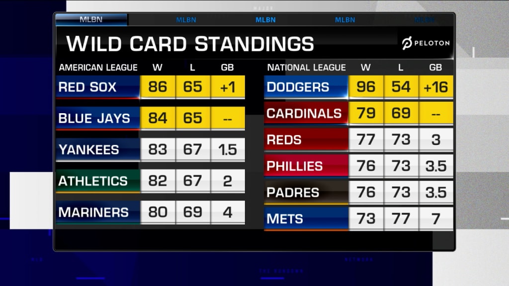 mlb.com wild card standings