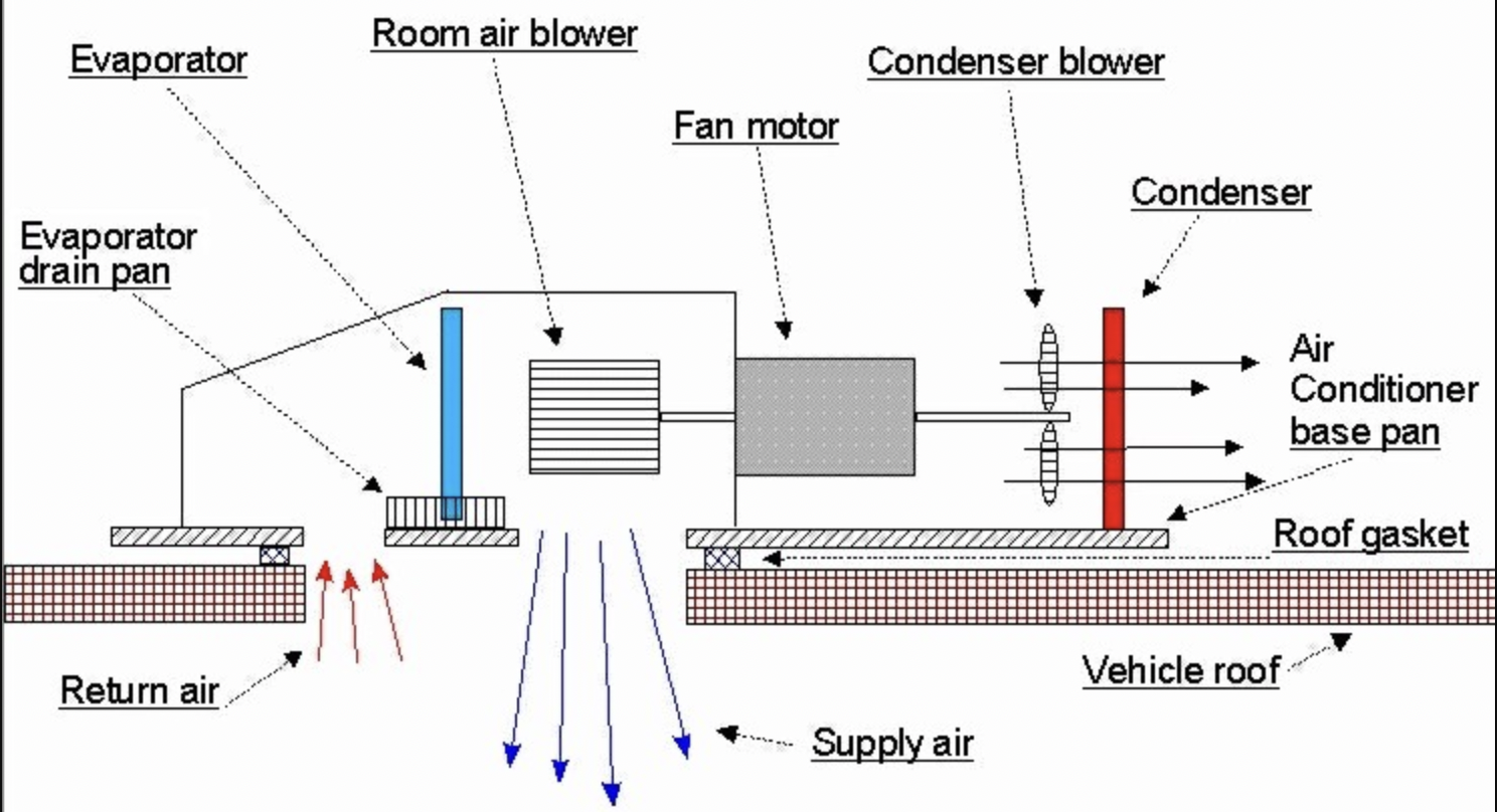 rv ac not blowing cold