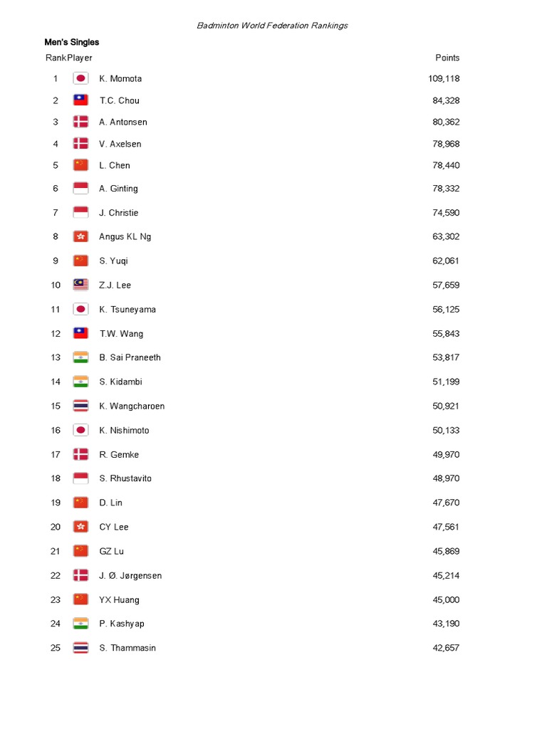 badminton world federation ranking