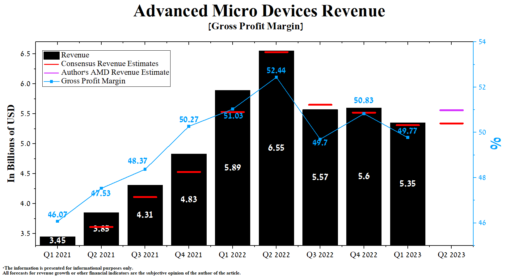 nasdaq:amd financials