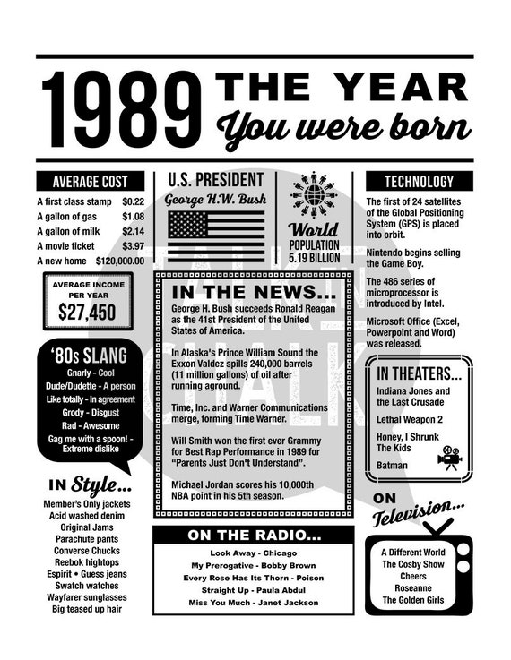 how old are you if you are born in 1989