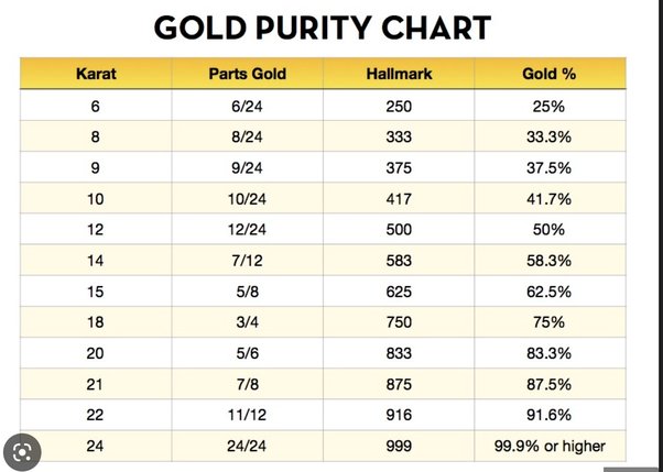 10k gold filled price per gram