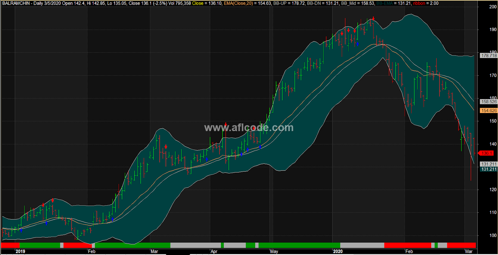 bollinger band afl