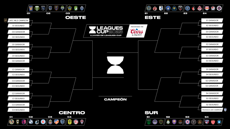 resultados leagues cup 2023