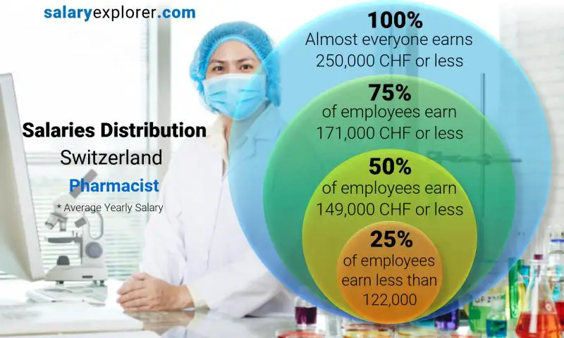 hospital pharmacist salary