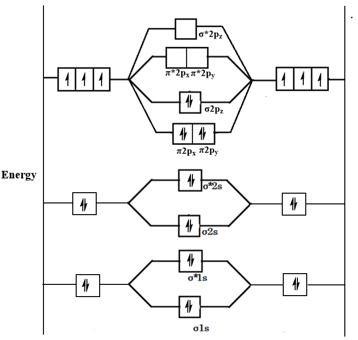 draw molecular orbital diagram of n2 and calculate bond order