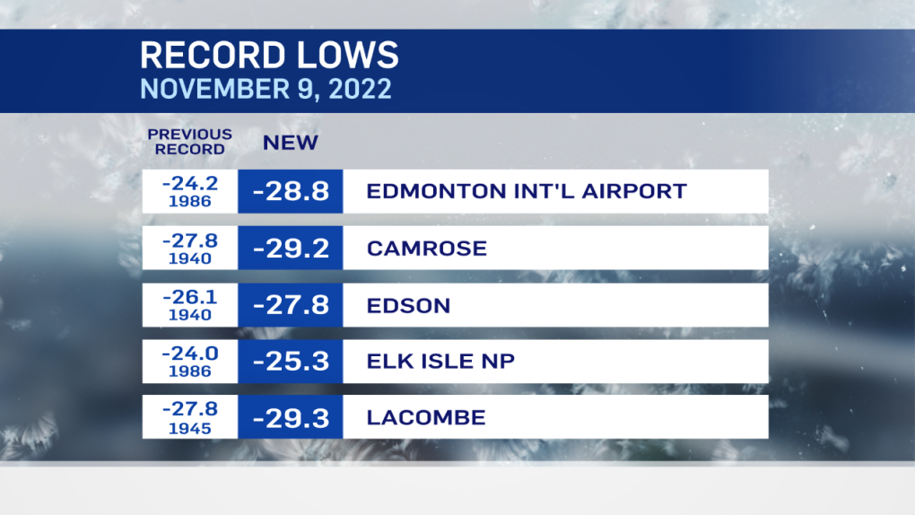 coldest edmonton temperature