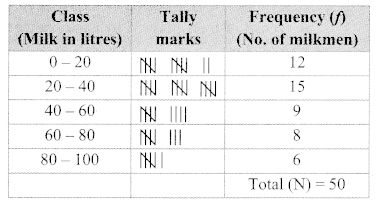 practice set 7.3 algebra 9th