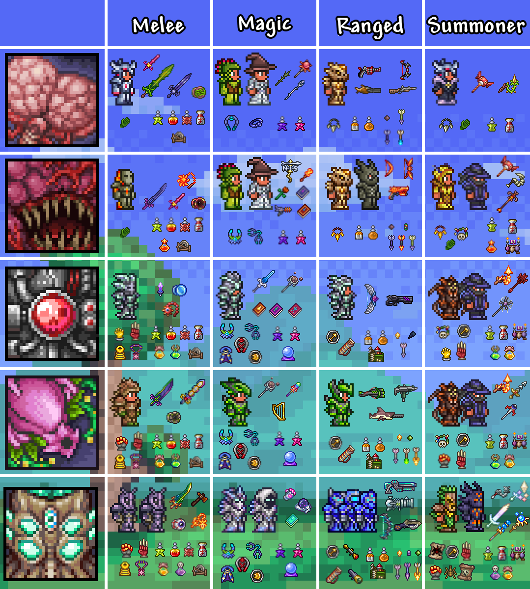 terraria summoner guide