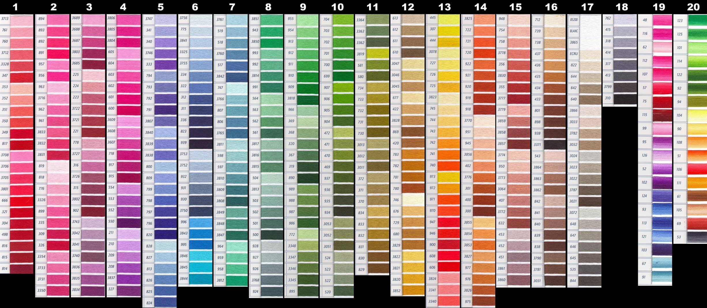 dmc chart