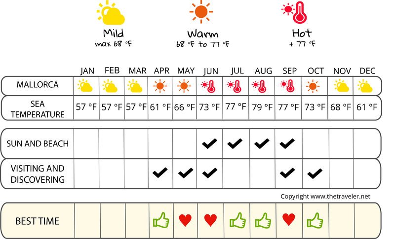 balearic islands weather