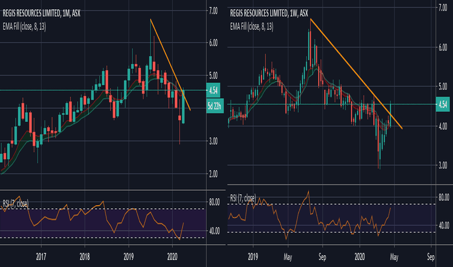 asx - rrl