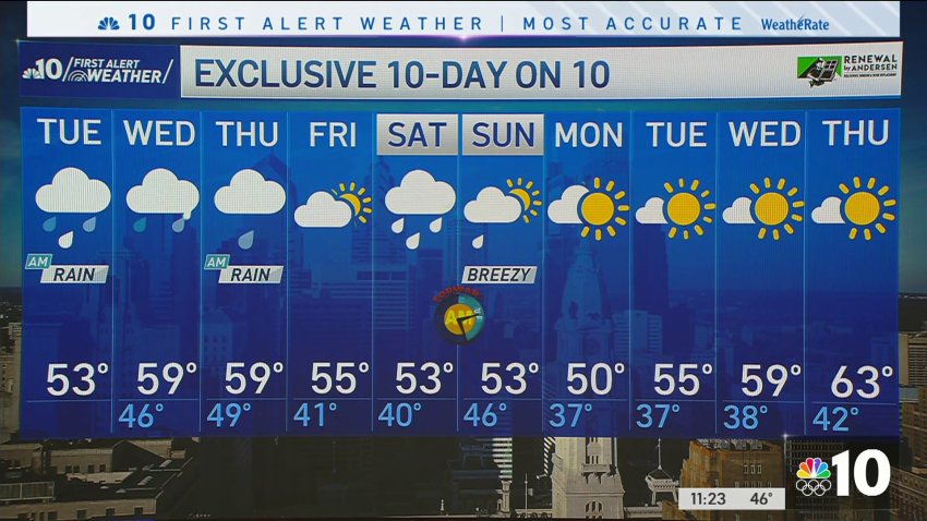 10 day weather forecast philadelphia pa