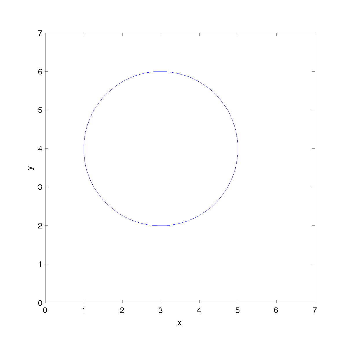 plotting a circle in matlab