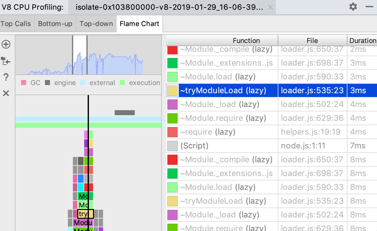 rider memory profiler