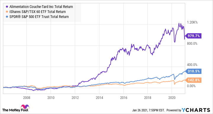 tsx atd