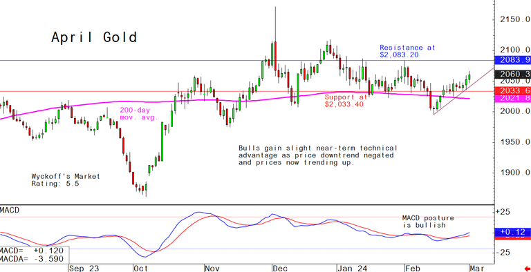 kitco gold 24 hour chart