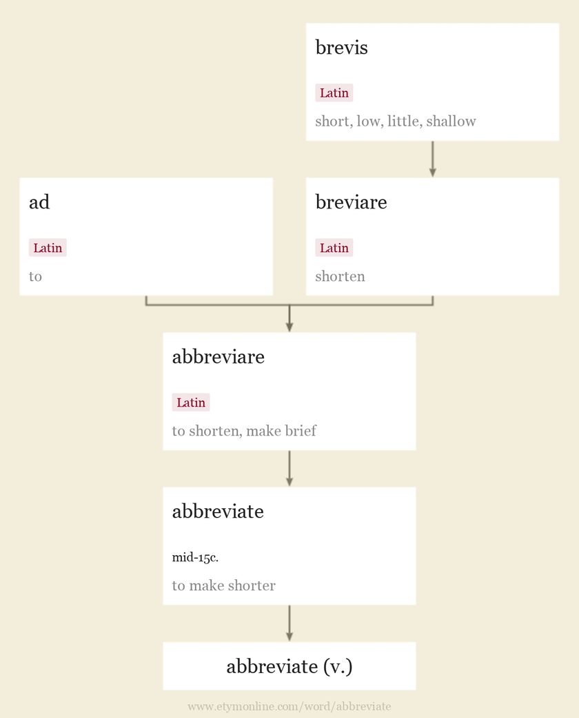 abbreviation 意味