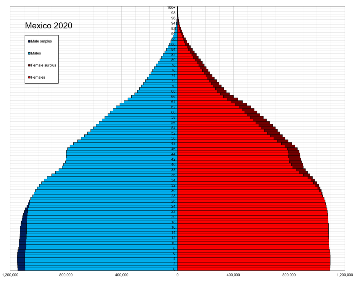 mexico df population 2022