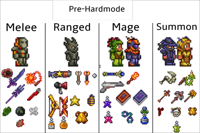 terraria guide class