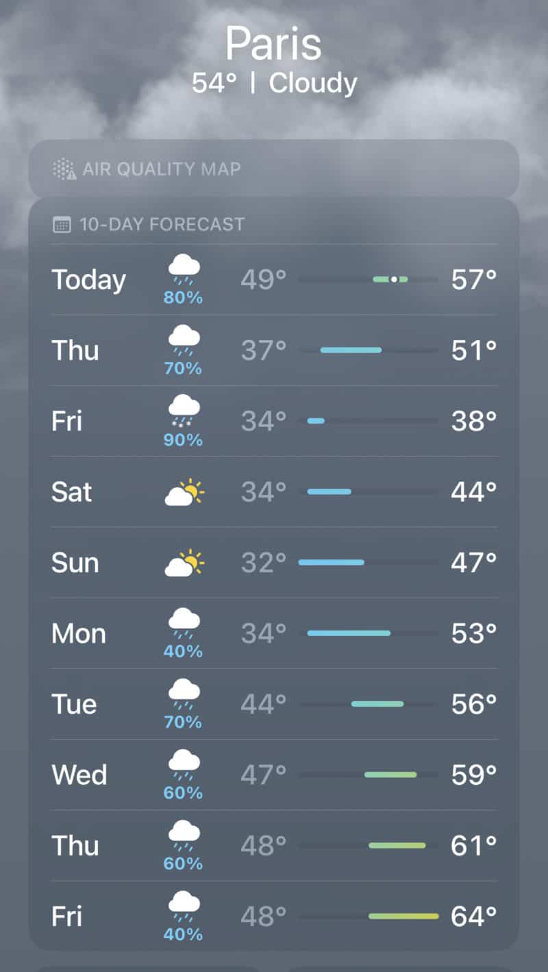 10 day weather paris