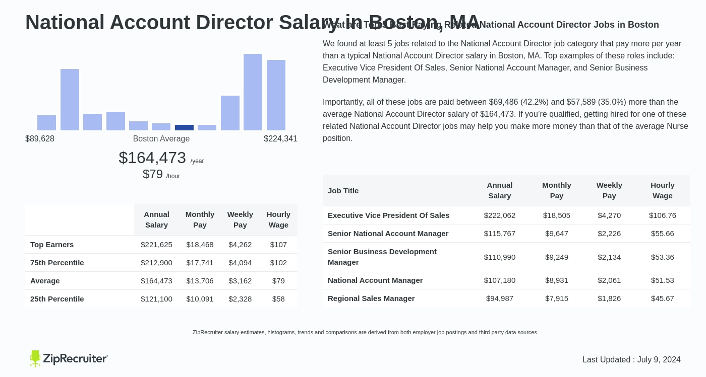 national account director salary