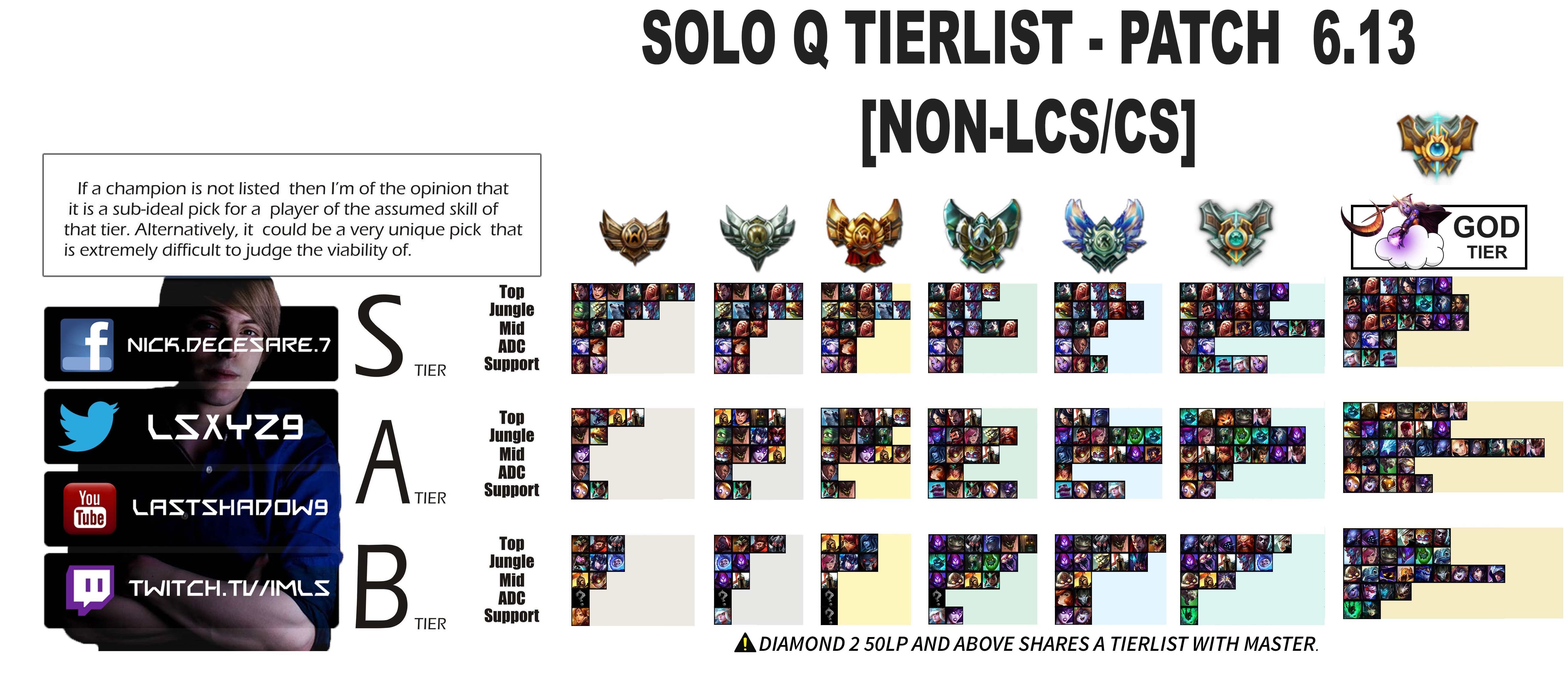 ls champion tier list