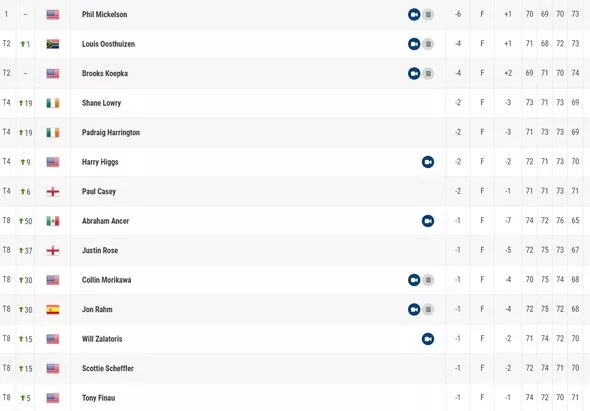 leaderboard pga tournament this weekend