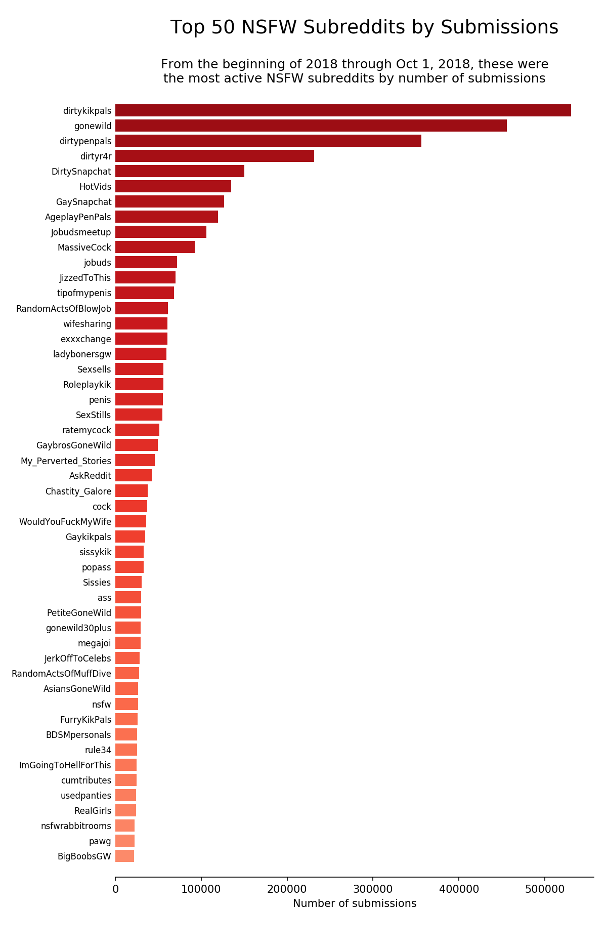 best porn reddits