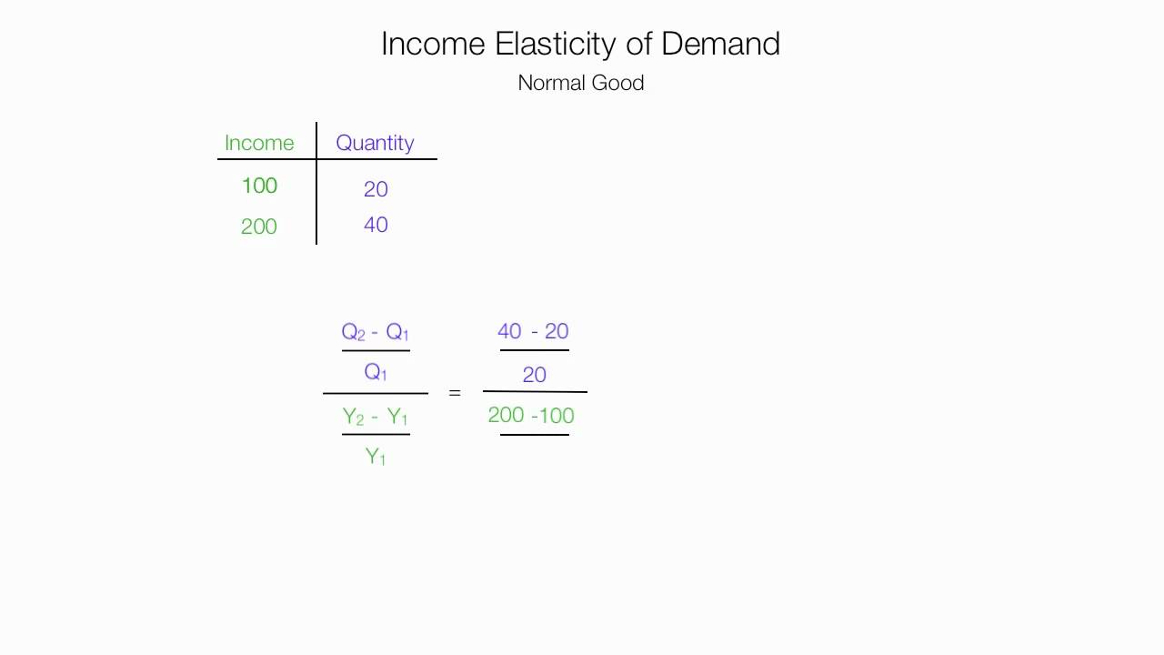 income elasticity demand calculator