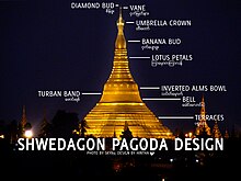shwedagon paya pagoda