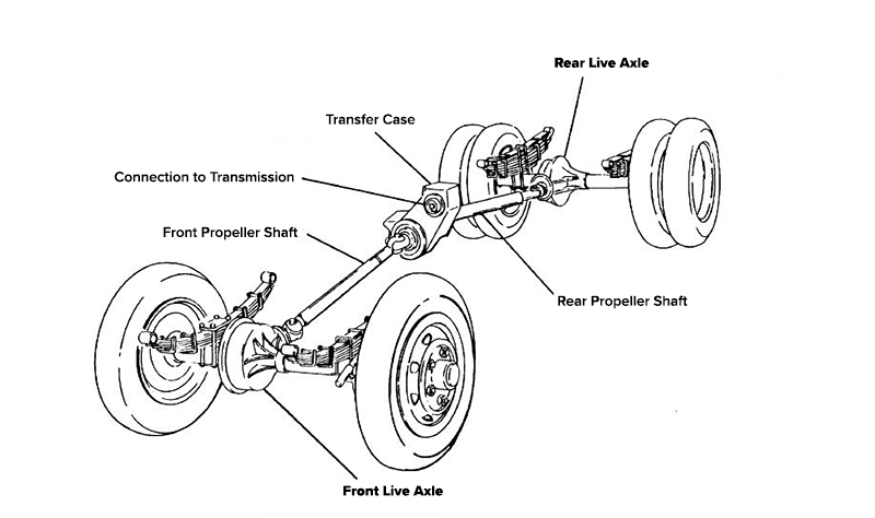 drivers axle