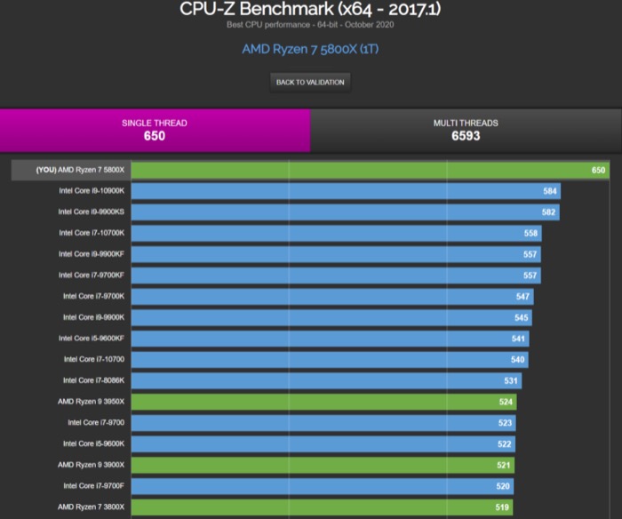 amd ryzen 7 5800x intel equivalent