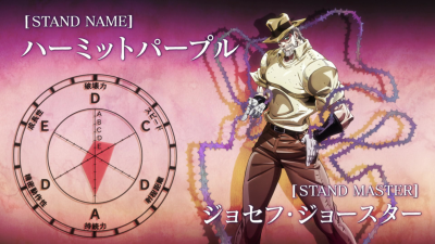 when are stands introduced in jojo