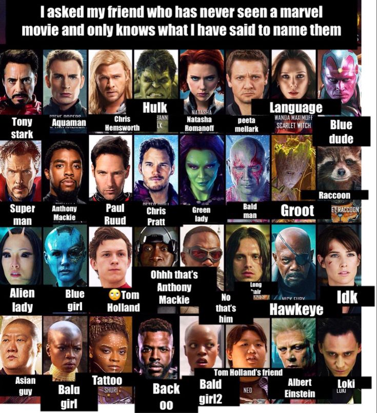 avengers characters real name