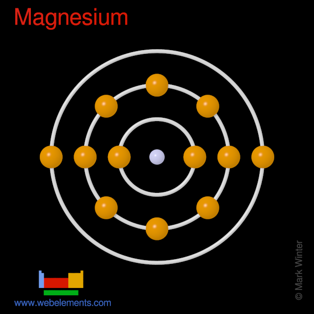 magnesium core electrons