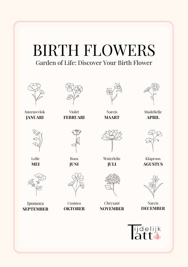 tattoo birth flower