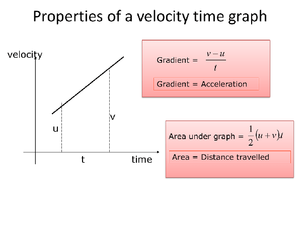 area under force time graph