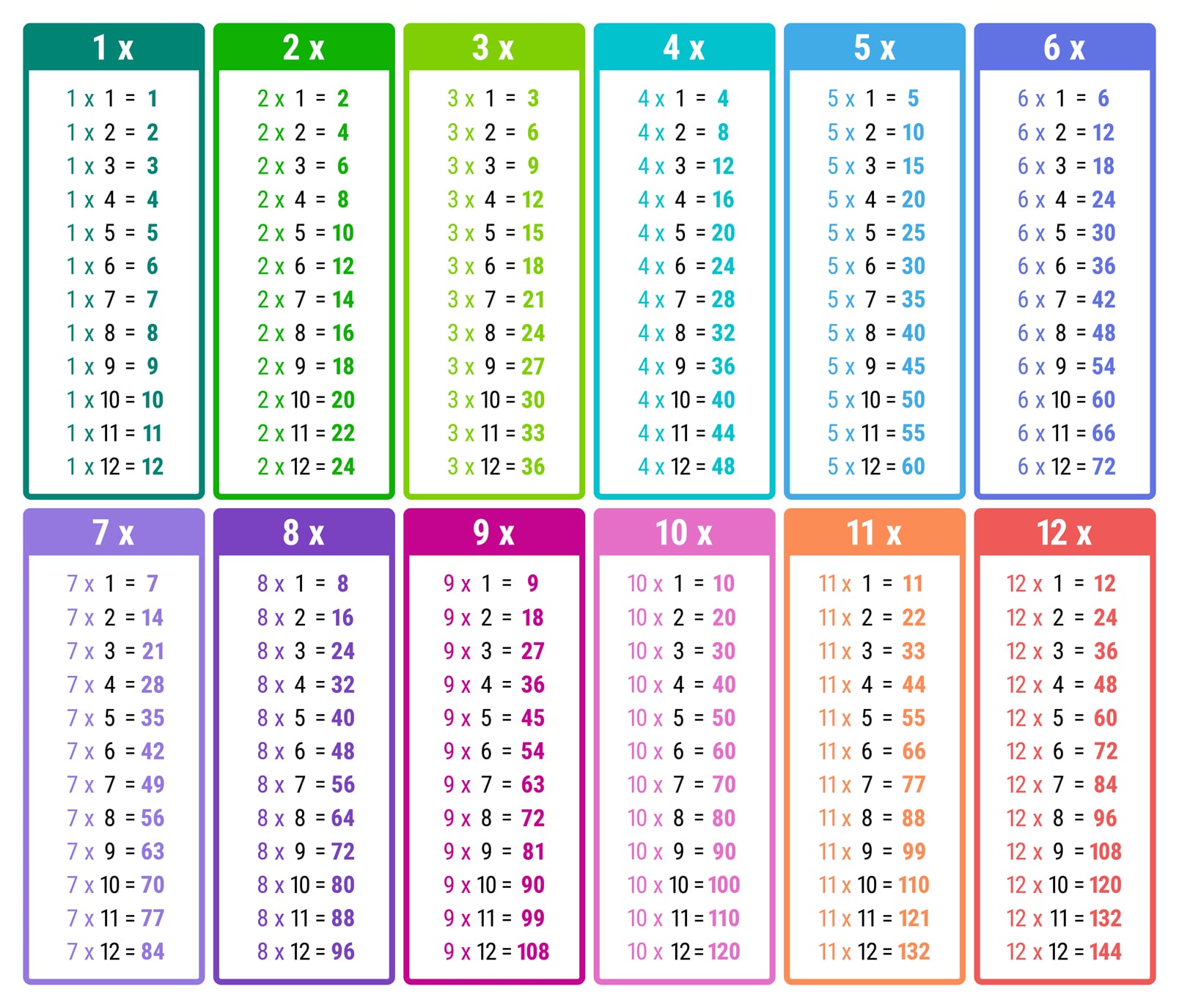 times tables printable sheets