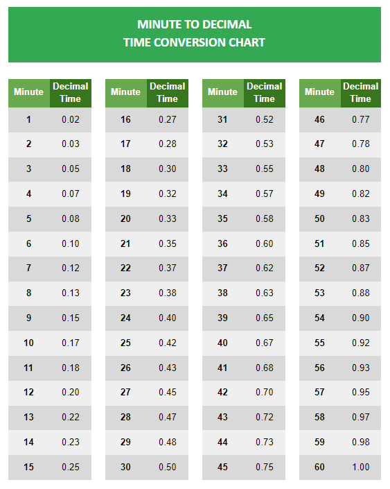 work hours converter