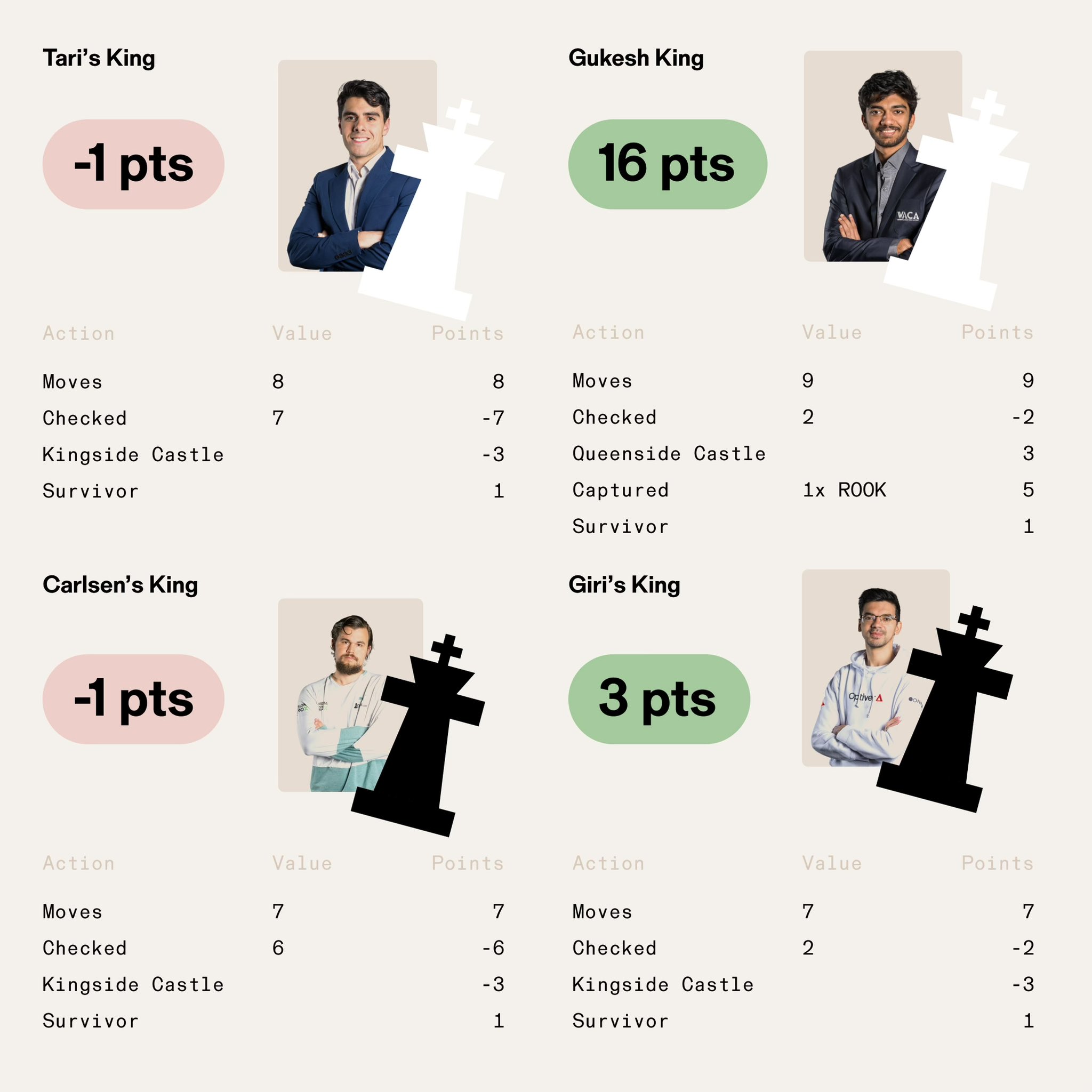 chess scoring system