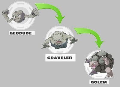 geodude evolution