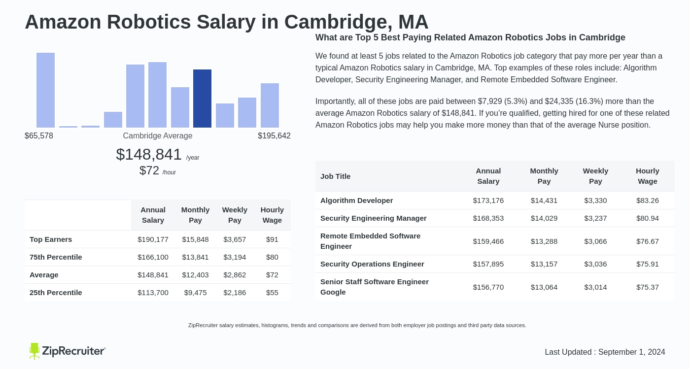 amazon careers cambridge