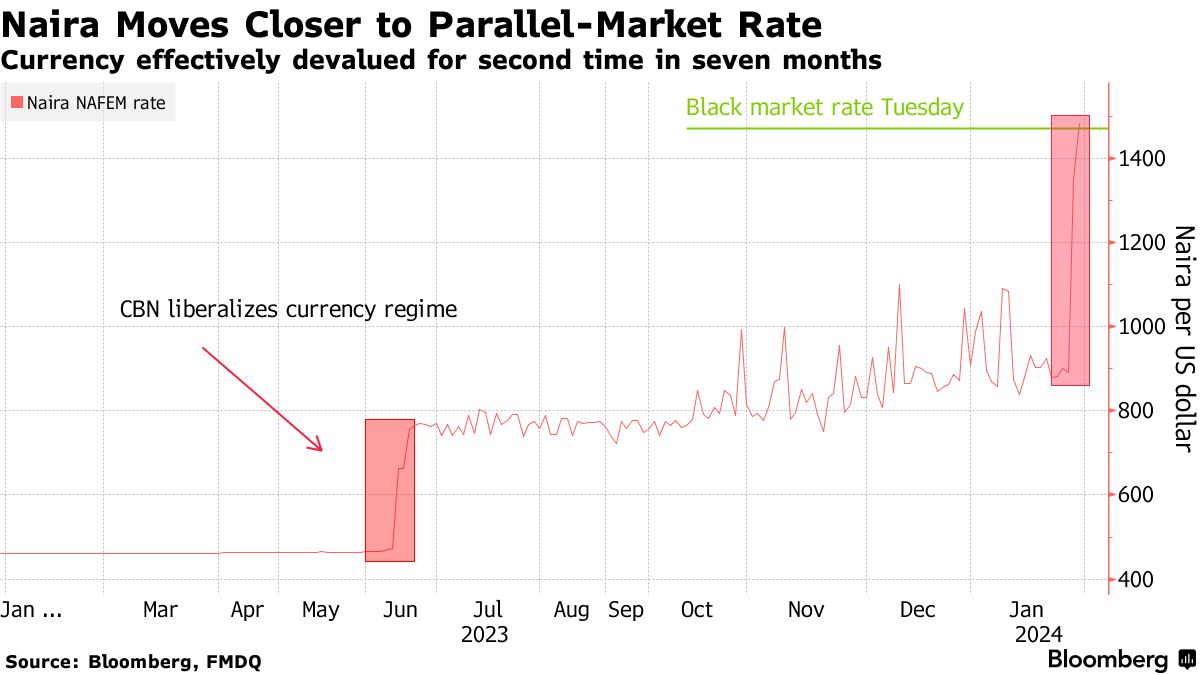 ngn usd black market