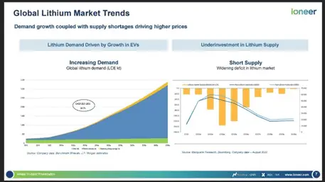 is arizona lithium a good investment