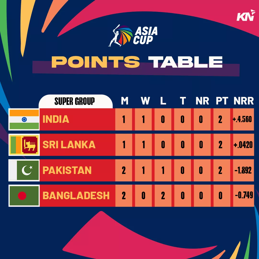 scoreboard asia cup 2023