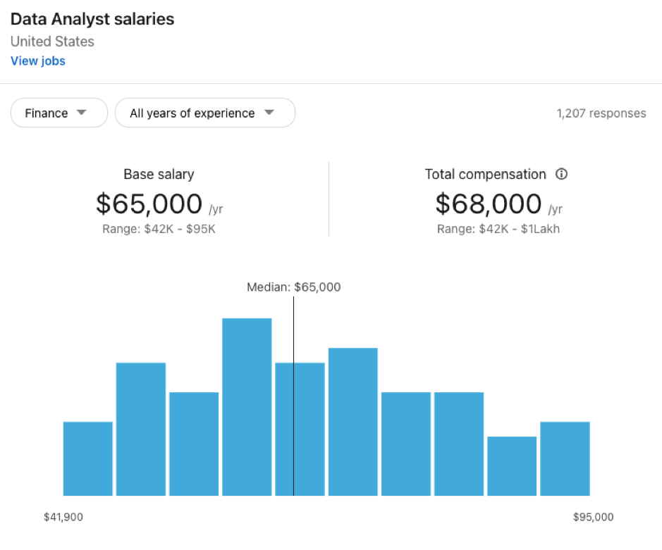data analyst salary brisbane