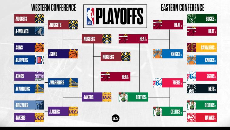 playoffs tree nba