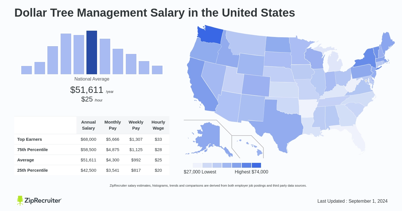 dollar tree pay per hour