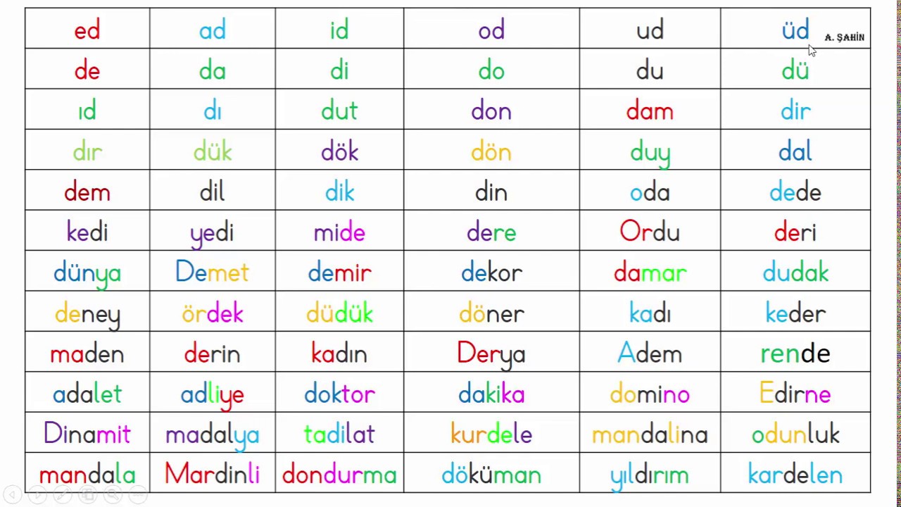 d sesi ile başlayan isimler